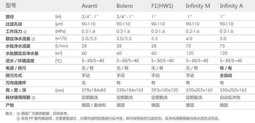 空氣源熱泵兩聯供,91免费福利导航兩聯供