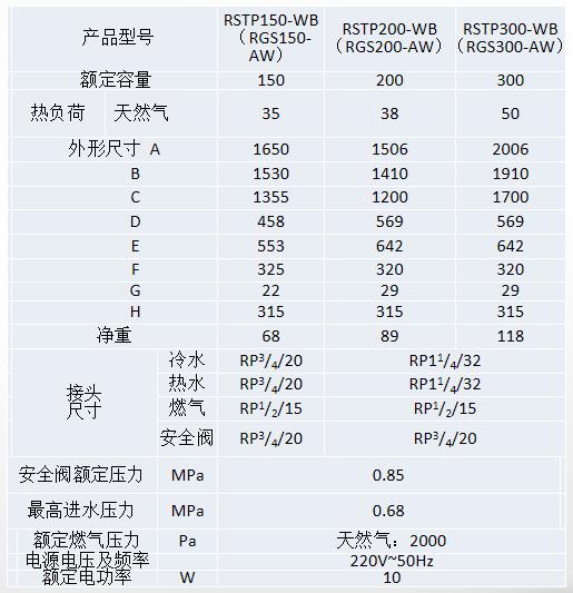 重慶兩聯供